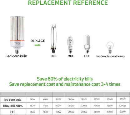80W Led Corn Light Bulb,E26/E39 Base,5000k Daylight,110-277 V,10400lm,CFL HID 250W Metal Halide Replacement For Commercial and Industrial lighting of Large-area Shopping Mall,GYM,Street(2-Pack)