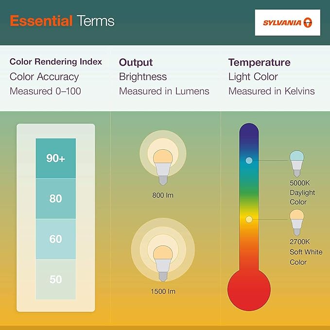 LEDVANCE Sylvania ECO LED Light Bulb, A19 60W Equivalent, Efficient 9W, 7 Year, 750 Lumens, 2700K, Non-Dimmable, Frosted, Soft White - 8 Pack (40821)