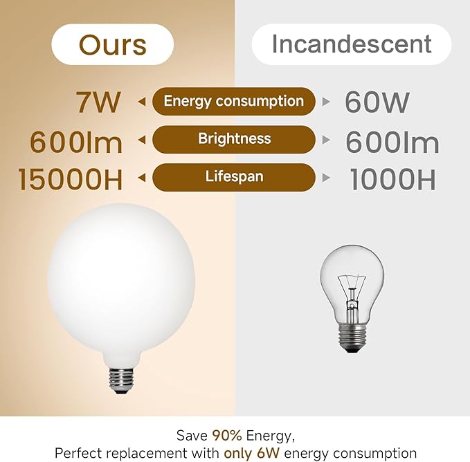 LED Large Globe Oversized Bulb D5.9' G47/ G150 7W=60W E26 Dim to Warm 2000K-2800K High Color Accuracy CRI95 Flick-Free Matt Opal Porcelain White 600LM (1-Pack)