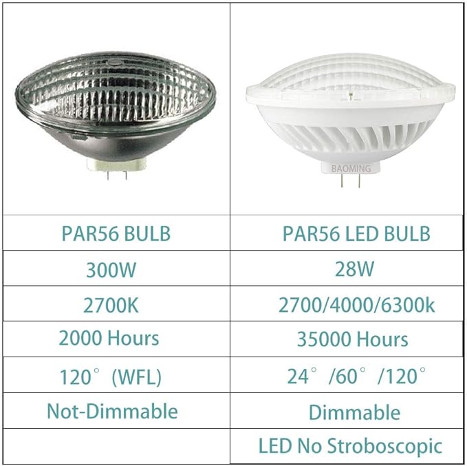 BAOMING PAR56 WFL LED Bulb Neutral White (4000~4500K) Replace Standard PAR56 300 Watt Halogen Light 28W 120°Deg AC/120V Base Type: GX16D