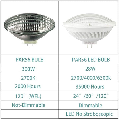 BAOMING PAR56 WFL LED Bulb Neutral White (4000~4500K) Replace Standard PAR56 300 Watt Halogen Light 28W 120°Deg AC/120V Base Type: GX16D