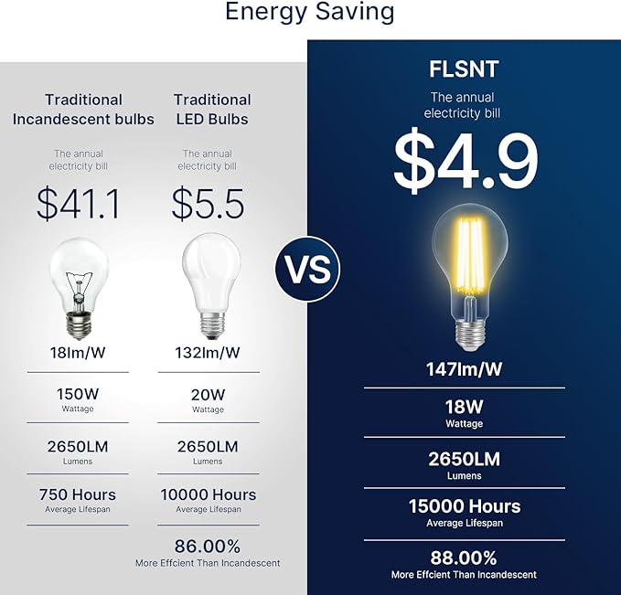 FLSNT 150W Equivalent Dimmable A23 LED Light Bulbs, 2650Lumens, Efficient 18W, 3000K Warm White, E26 Base, 8 Pack