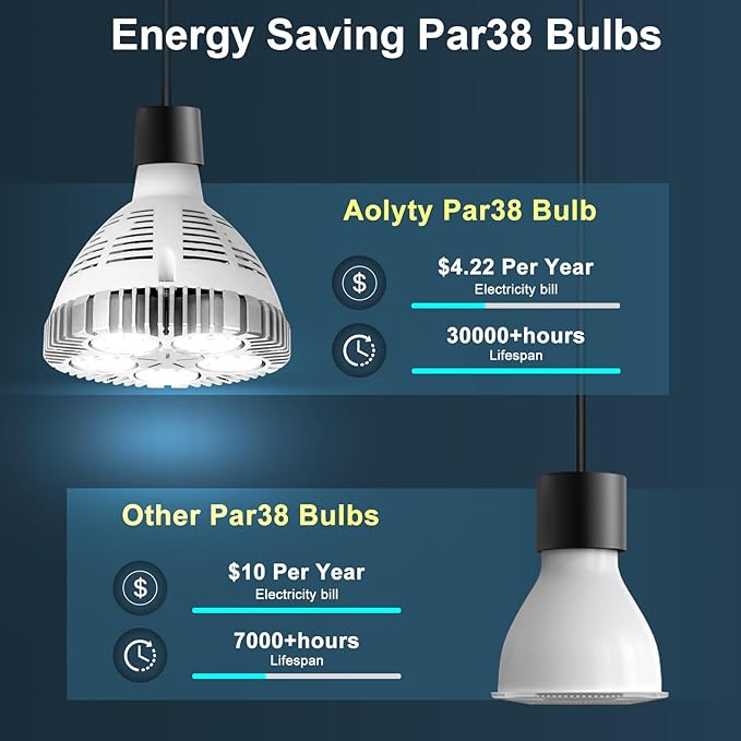 Aolyty 45w (85W Equivalent) PAR38 LED Bulb White 6000K 3500lm E26 Base 35 Degree Beam Angle Track Spotlight with Fan AC 120v (White)