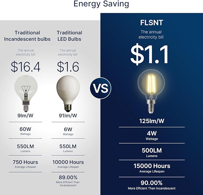FLSNT G16.5 Dimmable LED Candelabra Bulbs 60W Equivalent, LED E12 Chandelier Light Bulbs, 500LM, CRI82, 4W, AC 120V, 6 Pack, 3500K Netural White