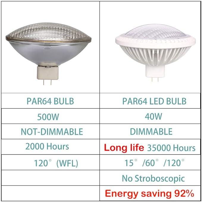 Par64 LED Bulb 40W Dimmable (500Watt Halogen Equivalent) Floodlight, AC120V GX16D Base Lamp, 4000K Neutral White Long Working Life 1 Pack