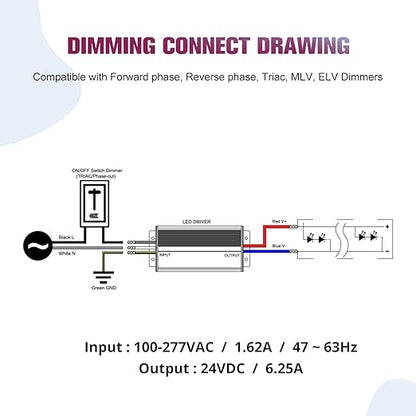 EMITEVER 150W Triac Dimmable LED Driver, 100-277VAC to 24VDC Dimmable Power Supply,Waterproof IP67 Transformer for Indoor Outdoor LED Lights,Compatible with Lutron and Leviton Dimmer,UL Listed