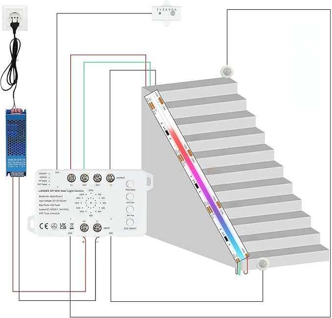 Motion Sensor RGB Stair Light Kit, 5m(16.4ft) Smart WiFi SPI Stair Wall Lighting with PIR & Daylight Sensors, Tuya App Control, Addressable COB LED Strip for Indoor Staircase Handrail Wall Stairway