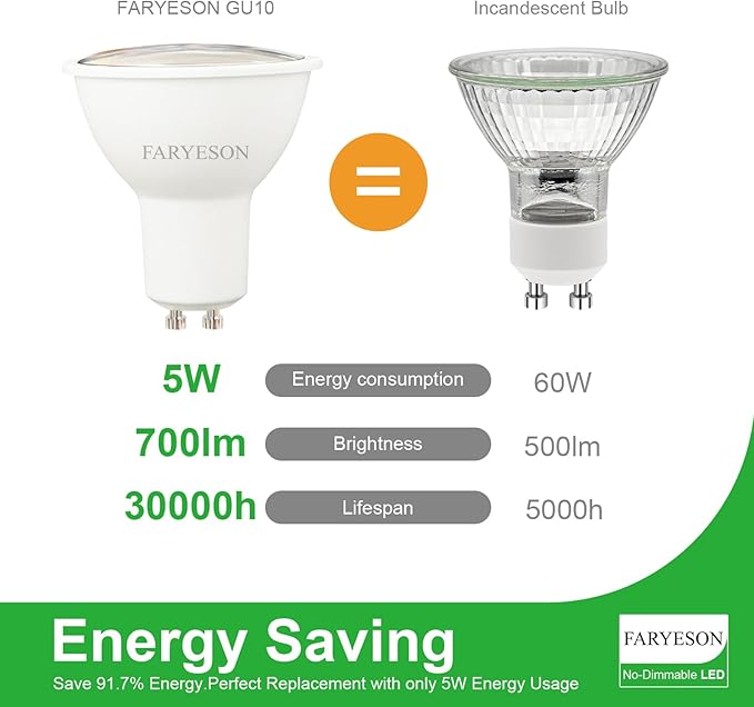 GU10 LED Light Bulbs - 5W, Daylight White (5000K), Non-Dimmable, 700 Lumens, Wide 110° Flood Beam, Great for Recessed and Track Lighting in Kitchens, Living Rooms, and Bedrooms, 12-Pack