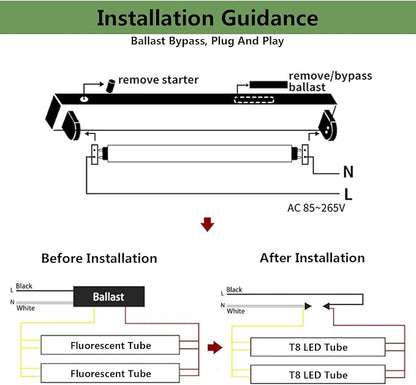 25-Pack T8 LED Bulbs 4 Foot, 24W 3200LM 5000K Daylight Tube Lights, Ballast Bypass, Type B, Dual-End Powered, Replacement for Fluorescent Tubes, G13 Base, Clear