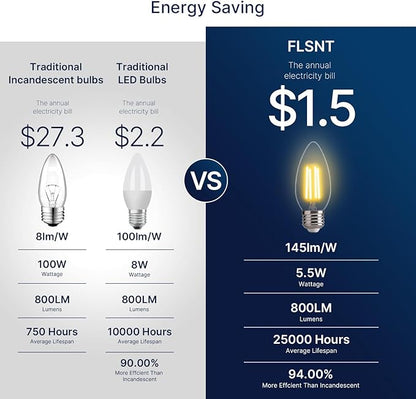 FLSNT 100W Equivalent LED Candelabra Bulbs, 800LM Dimmable LED Chandelier Light Bulbs, 2700K Soft White, E26 Base, 12 Pack UL,CA65 Listed.