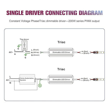 EMITEVER Triac Dimmable LED Driver,2 Packs 200W Power Supply,AC 120V to DC 24V Transformer,Compatible with Lutron and Leviton Dimmers,for LED Lighting,Class 2,ETL Certified,Waterproof IP66