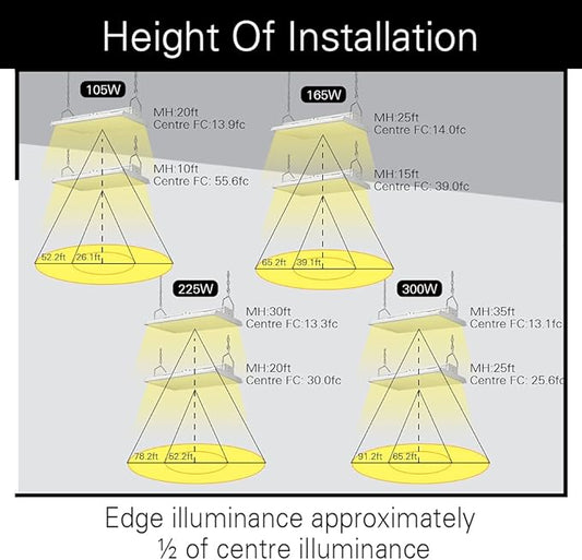 Konlite 4FT LED High Bay Light - Pack of 2-300W - 42000LM - 1-10V dimmable - 5000K - UL and DLC Listed - Replaces 8 Lamp Fluorescent T5 Fixture