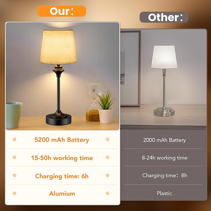 NIORSUN Portables Cordless Table Lamp,Flaxen Fabric Shade Battery Operated Lamp,5200mAh Bedside Table Lamp with Warm White,3 Way Dimmable Touch Desk Lamp for Living Room Bedroom Restaurant (Black)