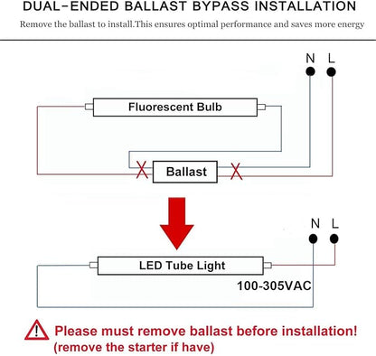 CNSUNWAY 8FT T8 LED Tube Lights (25 Pack) - 50W (130W Equiv.) High-Output 5000K Daylight, 5400LM, FA8 Single Pin Ballast Bypass, Frosted Cover for T8/T10/T12 Fluorescent Replacement in Garage, ETL