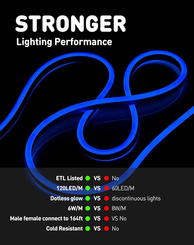 Shine Decor LED Rope Lights AC 120V, Connectable & Cuttable Dotless 120LEDs/M Eco Neon Strip Lighting, ETL IP65 Waterproof & Weather-Resistant for Home Commercial, 8x16mm, Blue, 65.6FT