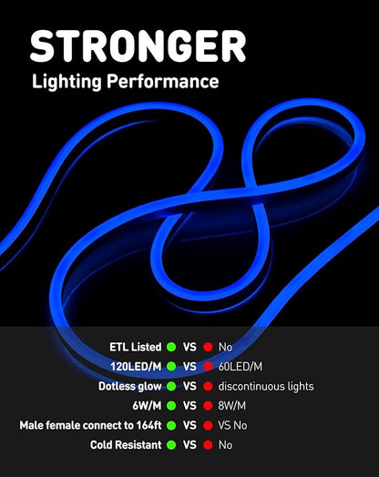 Shine Decor LED Rope Lights AC 120V, Connectable & Cuttable Dotless 120LEDs/M Eco Neon Strip Lighting, ETL IP65 Waterproof & Weather-Resistant for Home Commercial, 8x16mm, Blue, 65.6FT