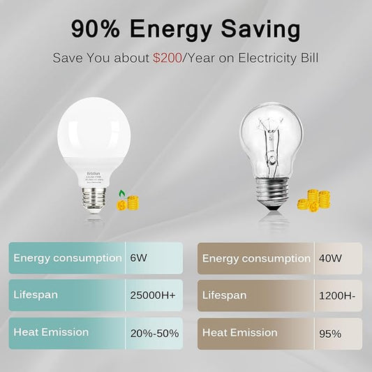 G25 LED Light Bulbs, Round Vanity Light Bulbs for Bathroom, 40W Equivalent, Soft White 2700K, E26 Base, 600LM, Non-Dimmable, 4-Pack