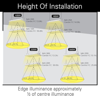 Konlite 4FT Linear LED Highbay Light - Pack of Two - 225W - 30600LM - 1-10V dimmable - 5000K Daylight White - UL and DLC Listed - Replaces 6-8 Lamp Fluorescent T5 Fixture