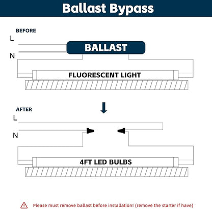 T8 Led Bulbs 4 Foot, 5000K 45W 5850LM 24-Pack, 4ft Ballast Bypass Led Bulbs Super Bright LED Daylight, Fluorescent Light Replacement, T8 4' Led Tube Shop Light for Workshop Garage Warehouse