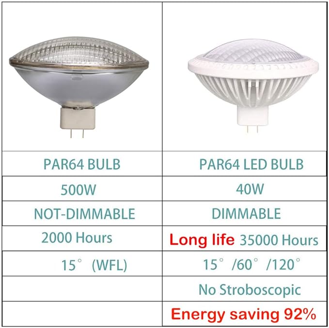 Par64 LED Bulb Dimmable Soft White Very Narrow 15° Spot Light Bulb with Gx16d Base 40W AC120V 2700K-3000K Warm White, 500Watt Halogen Equivalent,1-Pack