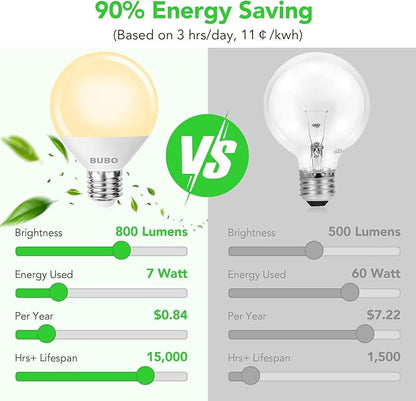 BUBO Vanity Light Bulbs for Bathroom Over Mirror, 60 Watt Equivalent, Soft White 2700K, G25 Globe Light Bulb 800 Lumens, Round Bulb with E26 Medium Base, 7W, Non-Dimmable, 12 Pack