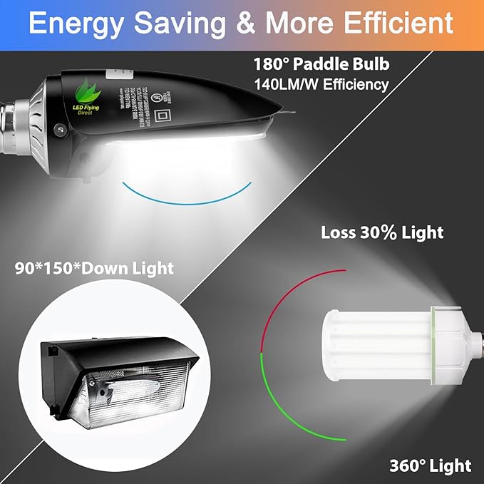 LED Shoebox Corn Retrofit Lamp, 75W/95W/115W Power Selectable, 5000K Shoebox Corn Bulb, Rotatable E39 Mogul Base, 500W MH Equivalent, LED Paddle Bulb for Parking Lot, Wall Pack, Flood Light Retrofit