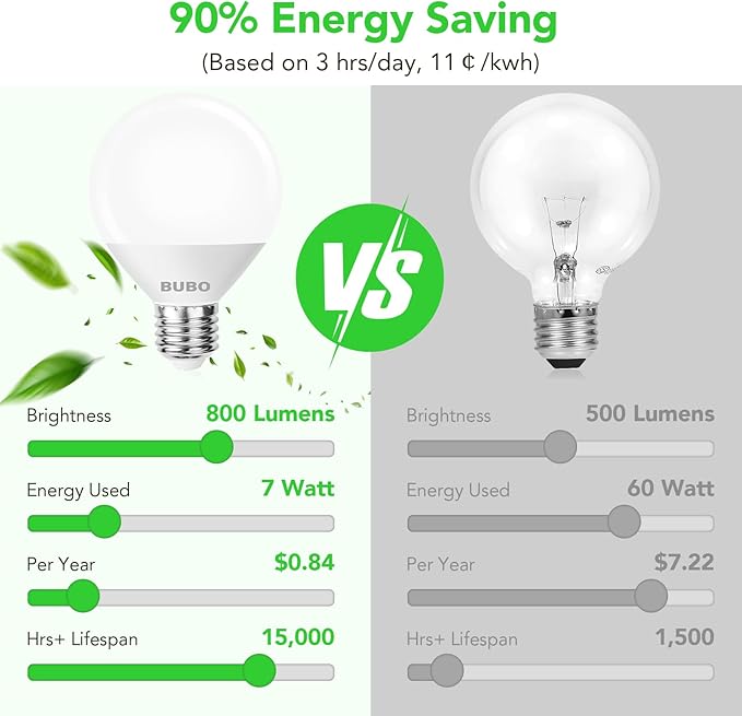 BUBO Vanity Light Bulbs 60 Watt Equivalent, Bathroom Light Bulbs Cool White 4000K, G25 Globe Round Light Bulb 800 Lumens, E26 Medium Base, 7W, Non-Dimmable, 12 Pack