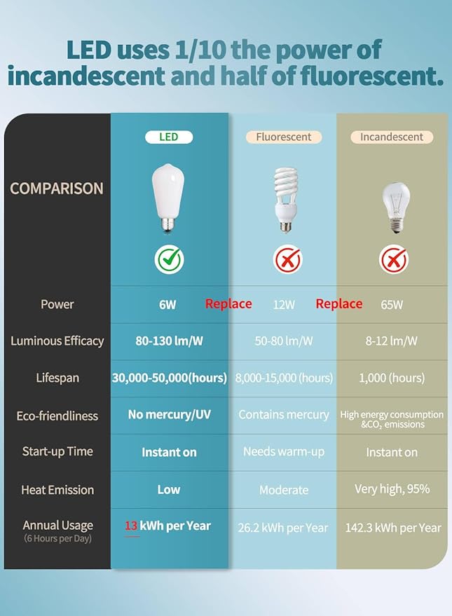 CRLight Dimmable Opal LED Edison Bulbs - 6W (65W Eqv) 650LM 4000K Neutral White, ST58 = ST19 E26 Base, Coated Inside White Milky Glass Vintage Filament Light, 10 Pack
