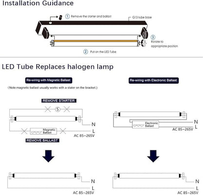 LightingWill LED T8 Light Tube 3FT, Daylight White 5000K, Dual-End Powered Ballast Bypass, 1600Lumens 15W (32W Fluorescent Equivalent), Clear Cover, AC85-265V Lighting Tube Fixtures, 4 Pack