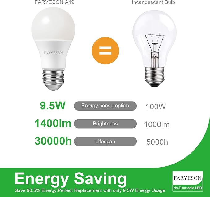 A19 E26 LED Light Bulbs, Energy-Efficient 9.5W, 1400 Lumens, 100 Watt Equivalent, 2700K Soft White, 30,000 Hour Lifetime, Non-Dimmable, IP20, Frosted - Pack of 12