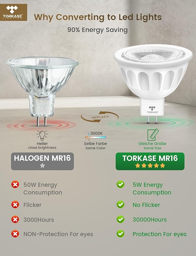 Torkase MR16 LED Bulb Dimmable,GU5.3 Bi-Pin Base MR16 LED Bulbs,5W(50W Equivalent),Outdoor Landscape 12V Low Voltage Light Bulbs,3000K Soft Warm White Recessed Tracking Spot Lights,UL Listed-10Pack