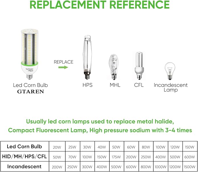 40W LED Corn Cob Light Bulb,400W Equivalent,5000K Daylight,E26/e39 Base,5600 Lumens-Replace Halogen/Metal Halide/CFL,for Barn,Shop, Porch,Yard,Garage Lighting