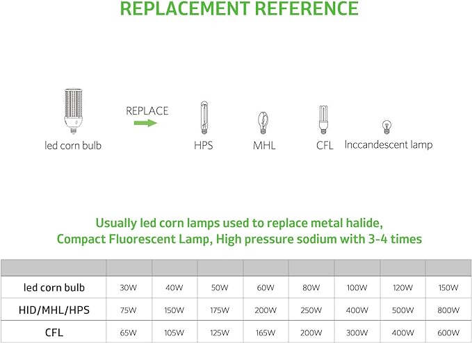 2-Pack 60W LED Corn Light Bulb,E26/E39 LED Bulbs,Super Bright,5000k,Replacement CFL Metal Halide HID HPS for Street Area Basement Yard Warehouse Work Shop High Bay Light Fixture Gym