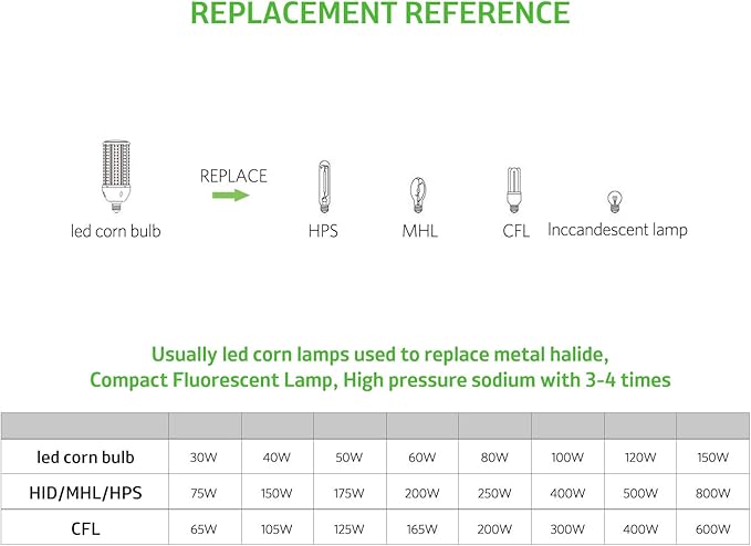 2-Pack 100W LED Corn Bulbs,5000K,AC110-277V,14000lm,E26/E39 Base,LED Replacement Metal Halide HID CFL for Commercial Industrial Lighting Warehouse High Bay Light Fixture Garage Workshop