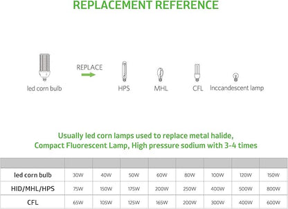2-Pack 100W LED Corn Bulbs,5000K,AC110-277V,14000lm,E26/E39 Base,LED Replacement Metal Halide HID CFL for Commercial Industrial Lighting Warehouse High Bay Light Fixture Garage Workshop