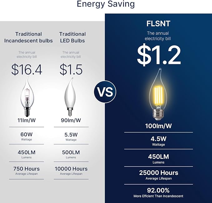 FLSNT LED 60 Watts Equivalent Chandelier Light Bulbs, CA11 Dimmable Filament Clear LED Candelabra Bulbs, E26 Medium Base, 2700K Soft White, 6 Pack UL,CA65 Listed.