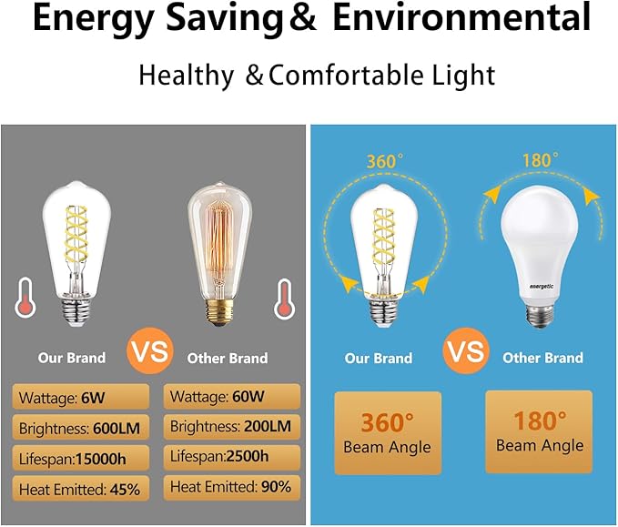 BORT Dimmable LED Edison Bulbs,6W Equivalent to 60W Vintage Light Bulb, E26 5000K ST58/ST19 LED Bulbs, Antique Flexible Spiral LED Filament Light Bulbs, Clear Plastic Screw Lamp - 12Pack