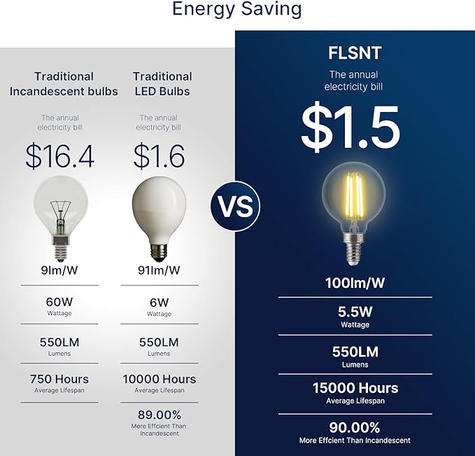 FLSNT 60W Equivalent LED Globe Candelabra Bulbs, Dimmable G16.5 LED E12 Chandelier Light Bulbs, 550LM, CRI90, 5.5W, AC 120V, 12 Pack, 2700K Soft White