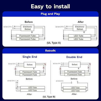 hykolity 20 Pack 3CCT 4FT LED T8 Hybrid Type A+B Light Tube, 18W, 4000K/5000K/6500K Selectable, Plug & Play or Ballast Bypass, Single or Double End Powered, 2300lm, T8 T10 T12, 120-277V, UL, FCC