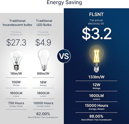 FLSNT 100W Equivalent Dimmable A21 LED Light Bulbs, Efficient 12W, 1600Lumens, 2700K Soft White, CRI90, E26 Medium Base, Clear Glass, 4 Pack