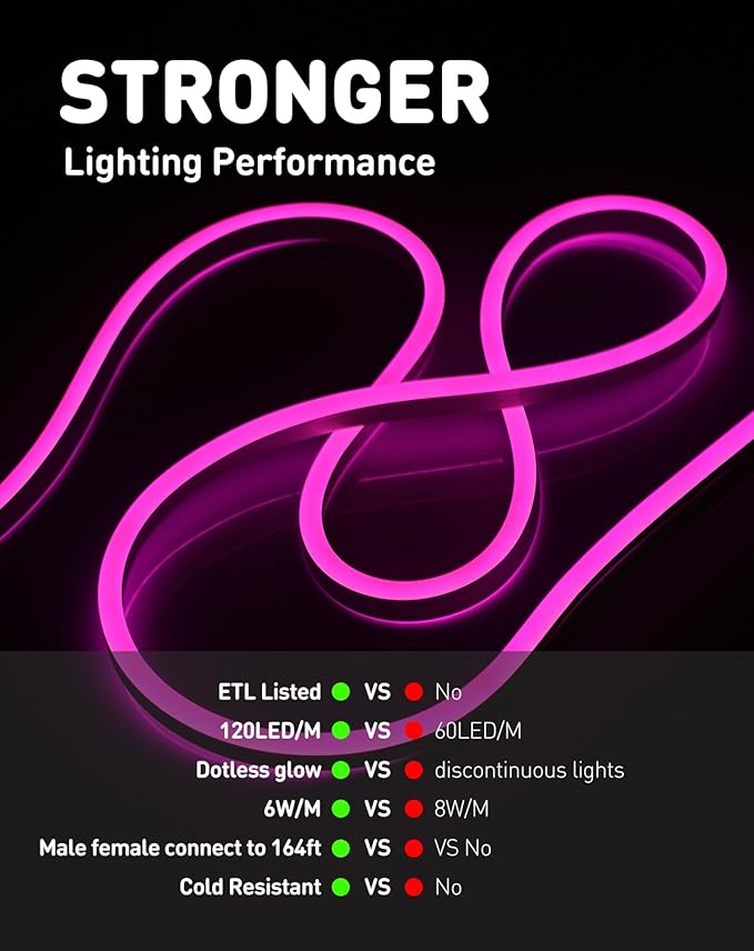 Shine Decor LED Rope Lights AC 120V, Connectable & Cuttable Dotless 120LEDs/M Eco Neon Strip Lighting, ETL IP65 Waterproof & Weather-Resistant for Home Commercial, 8x16mm, Pink, 65.6FT