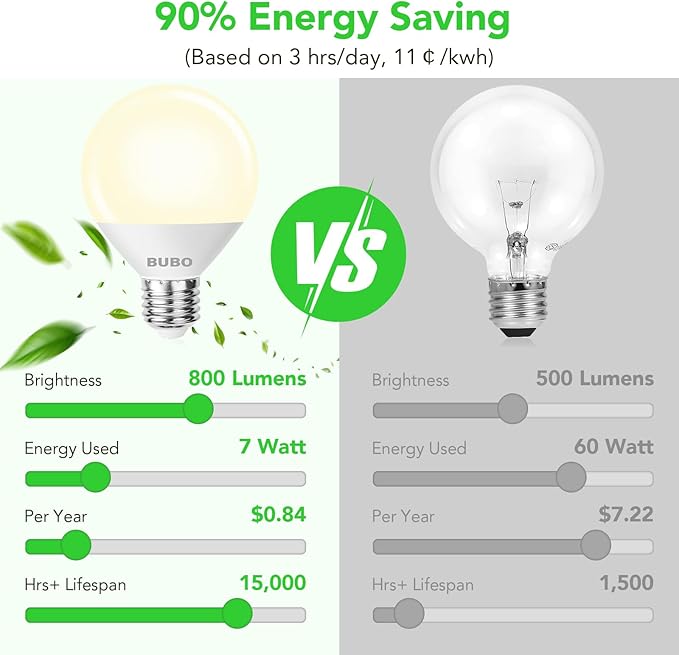 BUBO Vanity Light Bulbs 60 Watt Equivalent, Bathroom Light Bulbs Warm White 3000K, G25 Globe Round Bulb 800 Lumens, E26 Medium Base, 7W, Non-Dimmable, 12 Pack