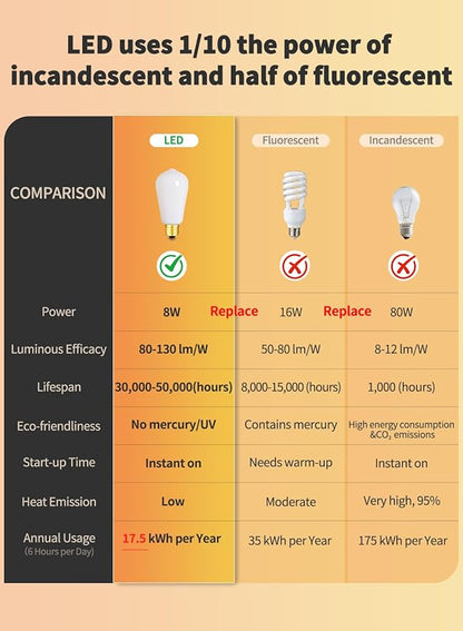 CRLight Dimmable Opal LED Edison Bulbs, 8W (80W Eqv) 800LM 3000K Soft White, Vintage Antique Style Milky Glass ST19 = ST58 E26 Filament Light, 8 Pack