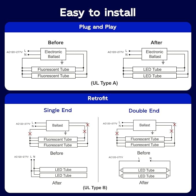 hykolity 20 Pack 4FT LED T8 Hybrid Type A+B Light Tube, 18W, Plug & Play or Ballast Bypass, Single-Ended OR Double-Ended, 4000K, 2400lm, Frosted Cover, T8 T10 T12 for G13, 120-277V, UL Listed