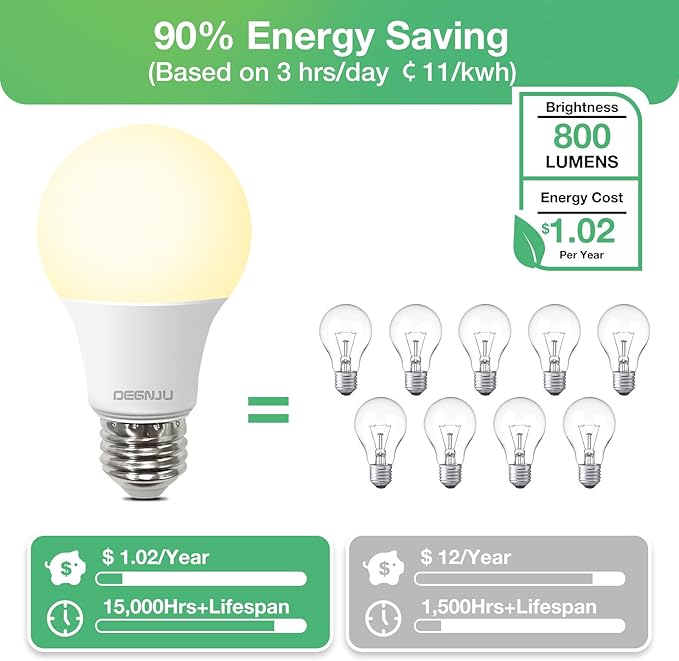 36 Pack A19 LED Bulbs 60W Equivalent, 8W Soft White 2700K LED Light Bulbs, E26 Medium Base, Non-Dimmable, 800 Lumens, Ideal for Bedroom Living Room