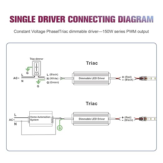 EMITEVER Triac Dimmable LED Driver,2 Packs 150W Power Supply,AC 120V to DC 24V Transformer,Compatible with Lutron and Leviton Dimmers,for LED Lighting,Class 2,ETL Certified,Waterproof IP66