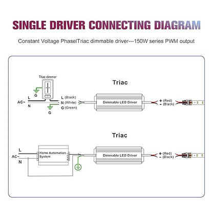 EMITEVER Triac Dimmable LED Driver,2 Packs 150W Power Supply,AC 120V to DC 24V Transformer,Compatible with Lutron and Leviton Dimmers,for LED Lighting,Class 2,ETL Certified,Waterproof IP66