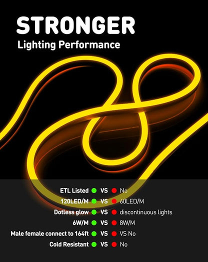 Shine Decor LED Neon Rope Lights Connectable, 82FT Flexible AC110V 120V Neon LED Strip Lights(Amber Golden Yellow) Outdoor Waterproof, ETL Plug&Play Neon String Lighting 120LED/M for Home & Commercial