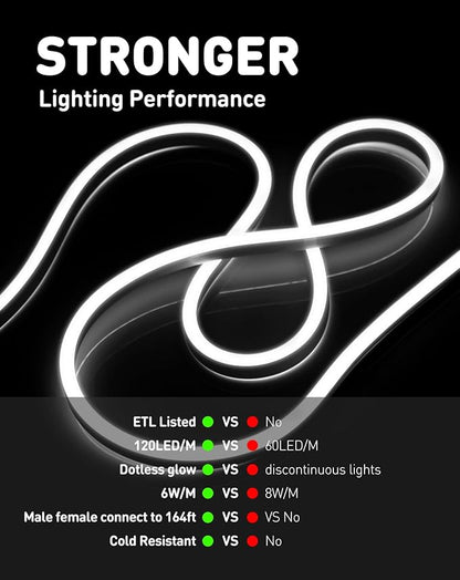 Shine Decor LED Rope Lights AC 120V, Connectable & Cuttable Dotless 120LEDs/M Eco Neon Strip Lighting, ETL IP65 Waterproof & Weather-Resistant for Home Commercial, 8x16mm, 6000K Cool White, 50FT