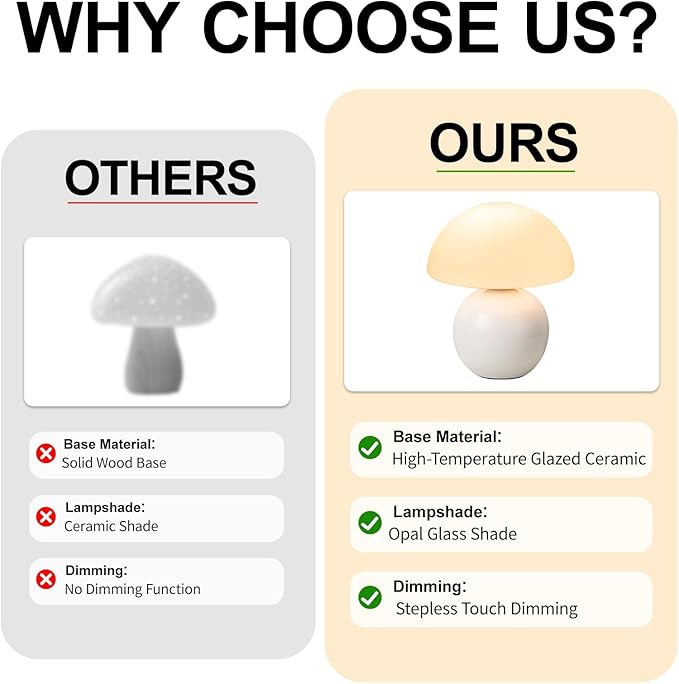 Mushroom Table Lamp, Ceramic Base with Milky White Glass Shade, Vintage Dimmable Bedside Nightstand Lamp for Bedroom, Reading, Home Décor, Gift for Friends White